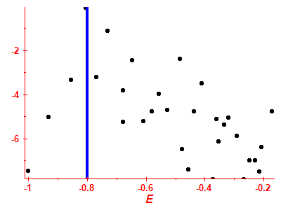 Strength function log